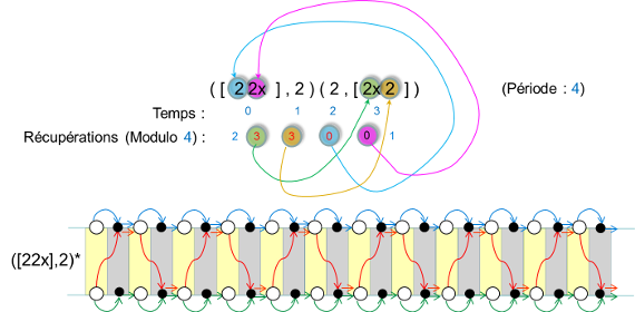 ([22x],2)(2,[2x2])-temps.png